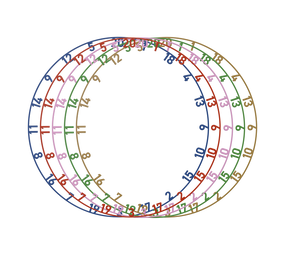 Bulls NL Zahlenring Number Ring Set - 5 Farben