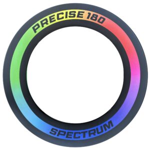 Precise 180 Surround spectrum